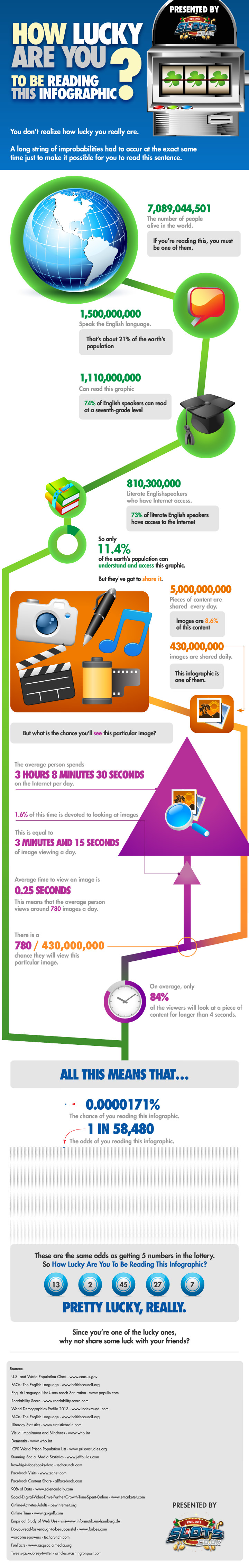 How lucky are you? Infographic