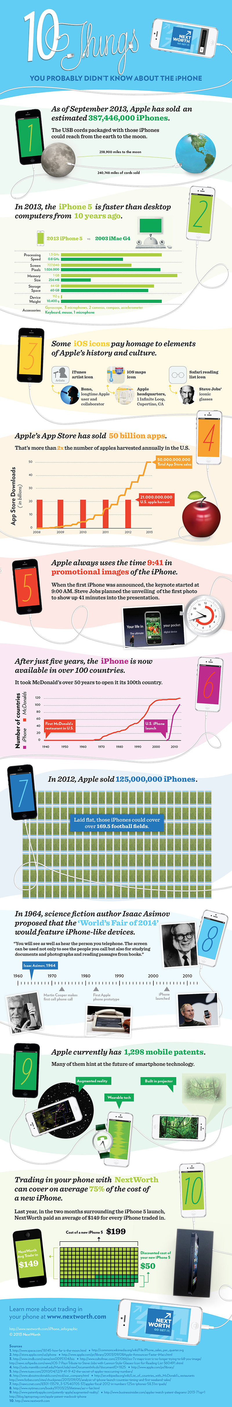 iPhone Facts Infographic