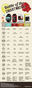 smart watch company list