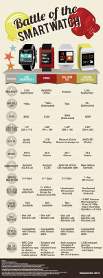 smart watch company list