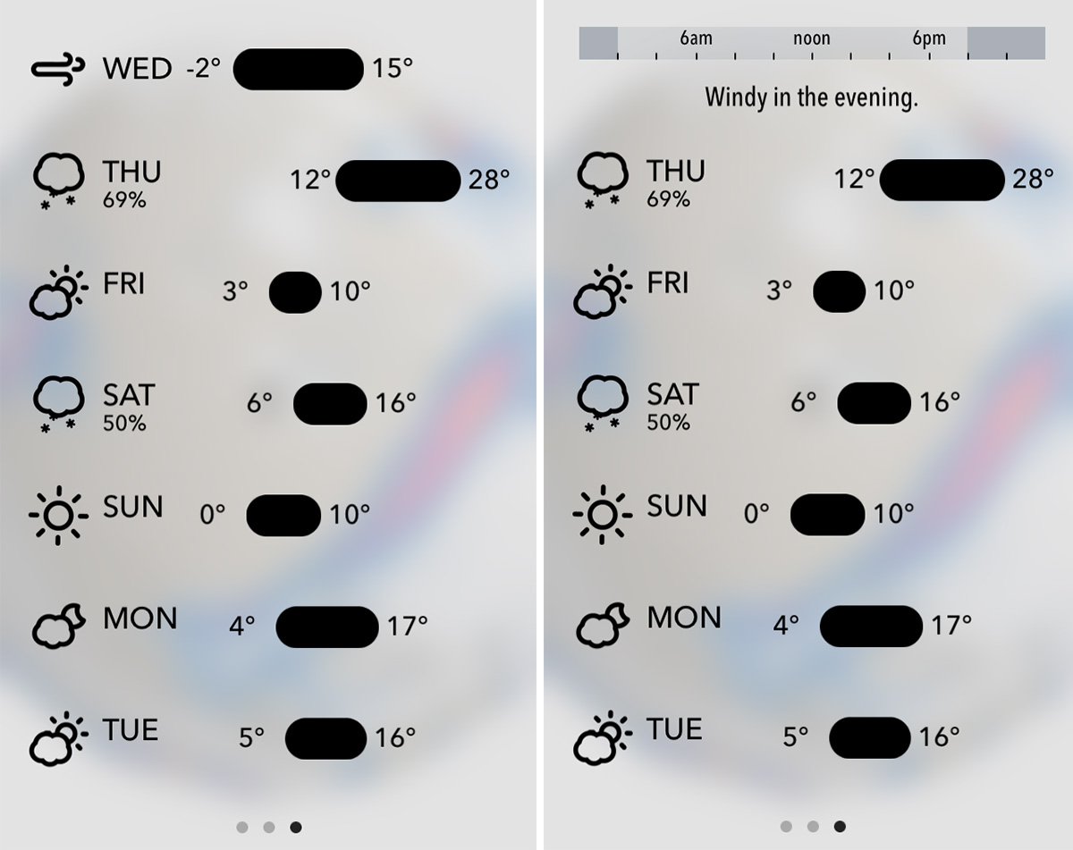 7-day forecast